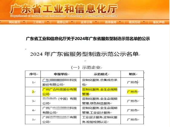 欧冠杯官方网站-欧冠（中国）
科技获评2024年“广东省服务型制造示范企业”